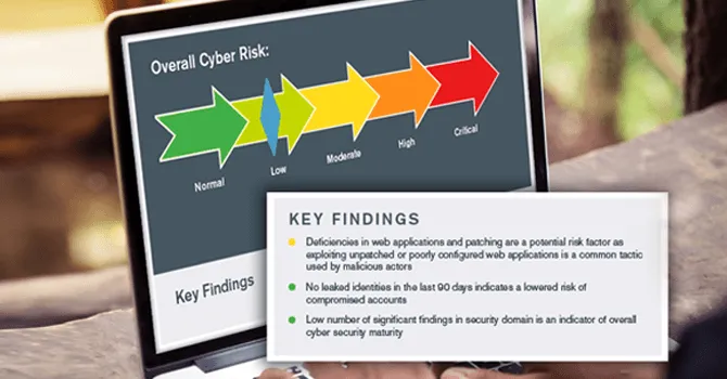 Unrivaled Cyber Security Ratings