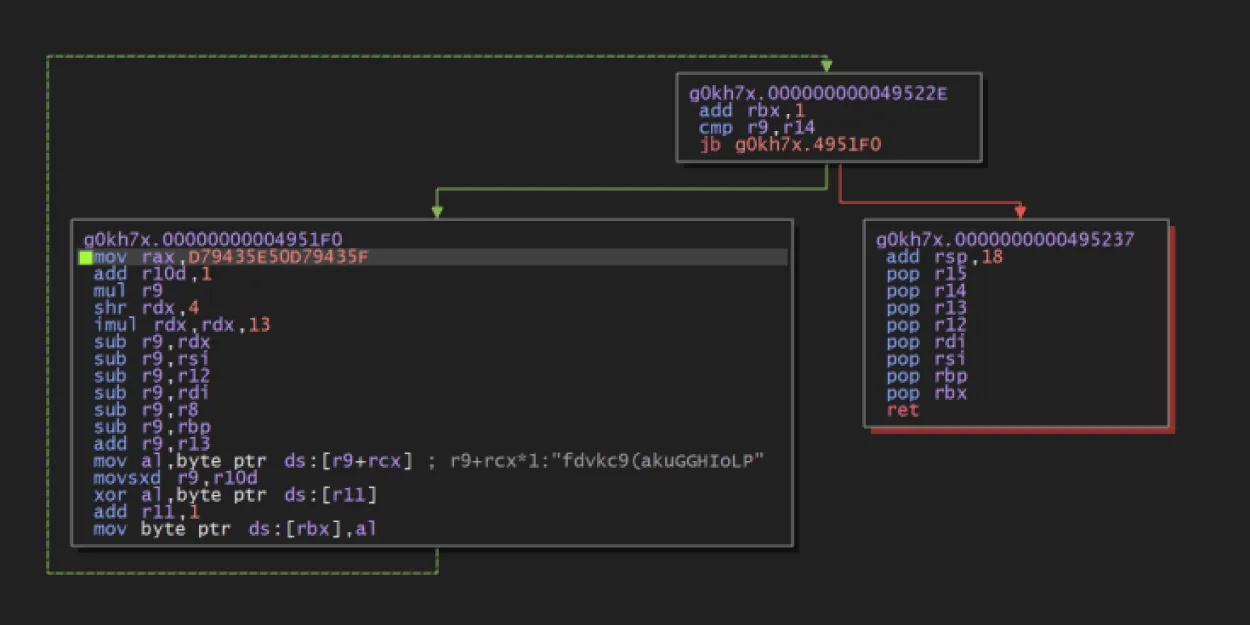 Emotet Analysis New LNK in the Infection Chain